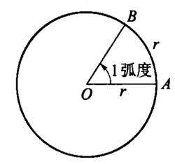 圆中 1 弧度角.png
