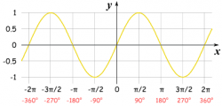 正弦函数图像示意，y=sin(x) 的图像