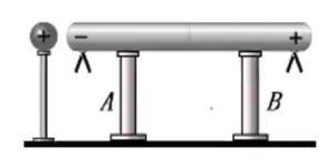 物体在静电场的作用下，发生了的电荷上再分布的现象。